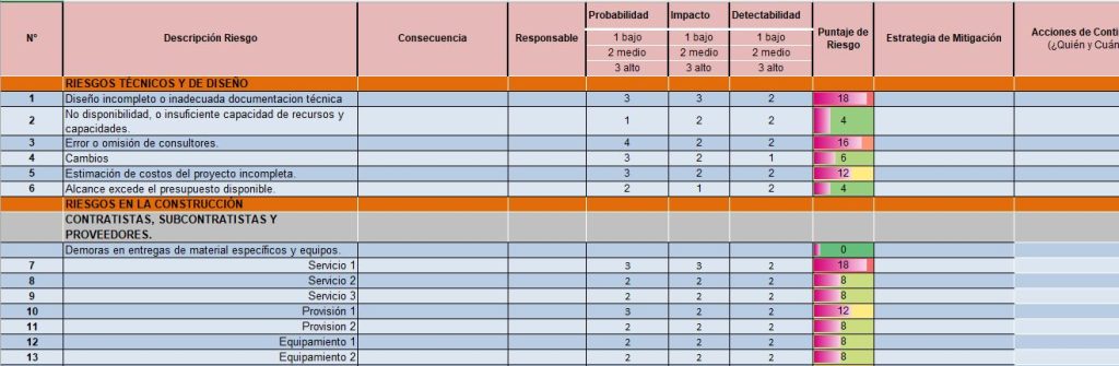 Plantilla Gestion de Riesgos